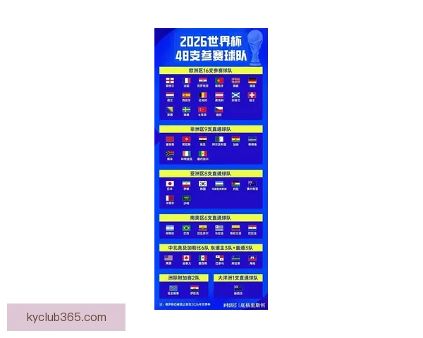 从2026世界杯夺冠赔率剧烈变化看各强队实力格局与黑马机会冷门走势解析