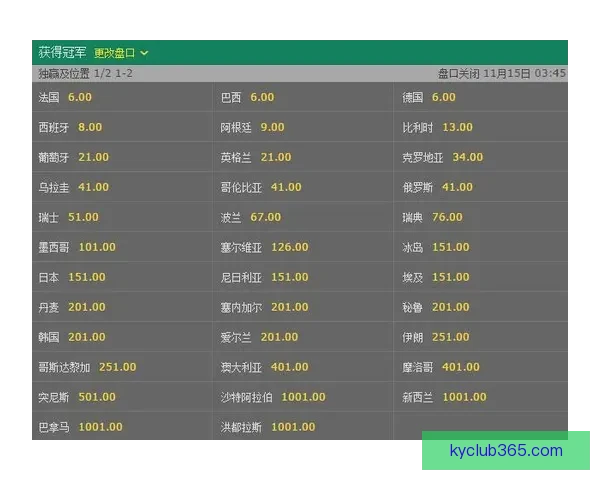 世界杯竞猜赔率变化背后的资金博弈与胜负概率趋势深度解析与预测策略