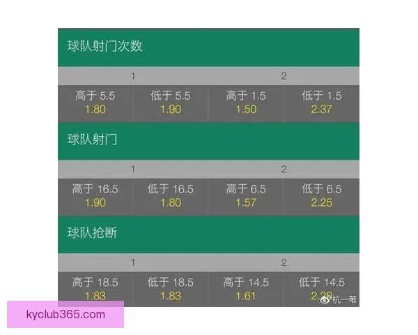 基于数据模型与盘口变化的世界杯竞猜精准预测策略深度解析方法研究