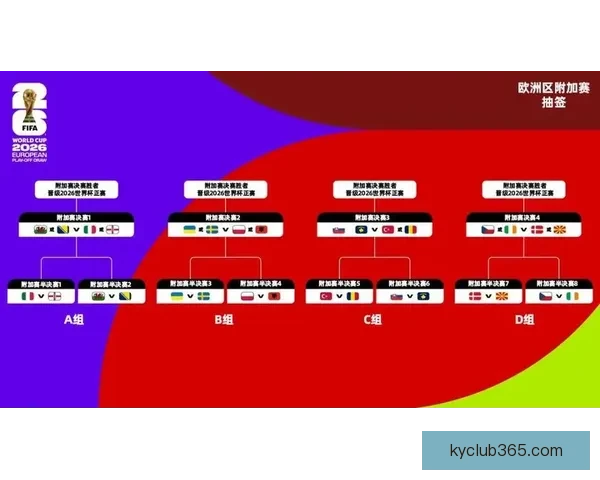 美加墨世界杯赛程全解析及关键比赛时间安排指南