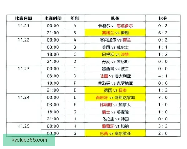世界杯精彩比分预测平台助你精准竞猜赢取丰厚奖励