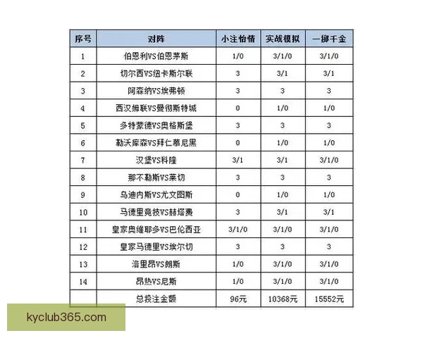 世界杯体育投注策略全解析投注技巧与赛事预测深度指南