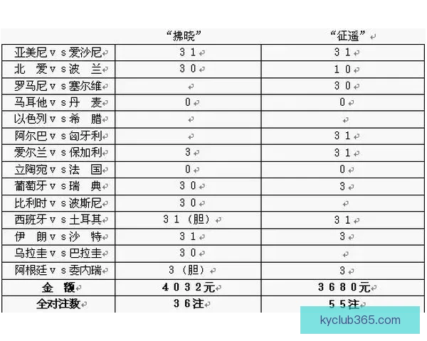 体育竞猜赔率解析与策略探讨如何精准把握赛事结果预测技巧 体育竞猜赔率解析与策略探讨如何精准把握赛事结果预测技巧