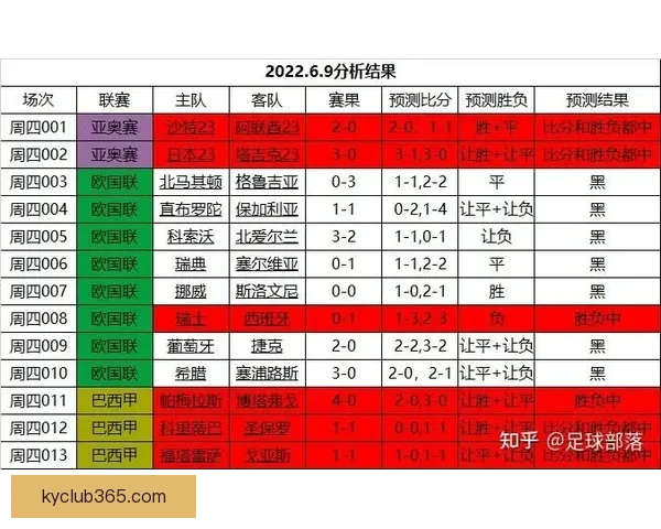 世界杯足球赛事胜负走势深度解析与精准竞猜策略揭秘 世界杯足球赛事胜负走势深度解析与精准竞猜策略揭秘